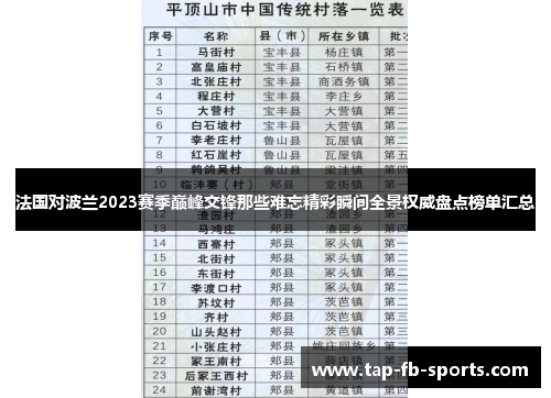 法国对波兰2023赛季巅峰交锋那些难忘精彩瞬间全景权威盘点榜单汇总 法国对波兰2023赛季巅峰交锋那些难忘精彩瞬间全景权威盘点榜单汇总