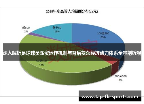 深入解析足球球员薪资运作机制与背后复杂经济动力体系全景剖析观 深入解析足球球员薪资运作机制与背后复杂经济动力体系全景剖析观