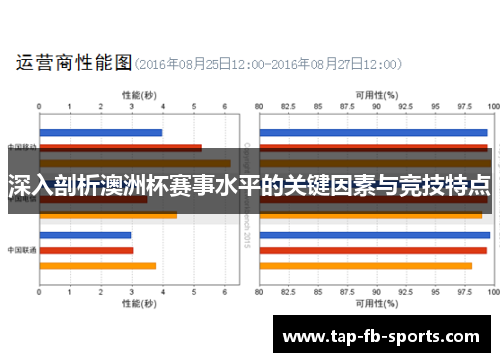 深入剖析澳洲杯赛事水平的关键因素与竞技特点