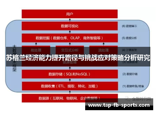 苏格兰经济能力提升路径与挑战应对策略分析研究