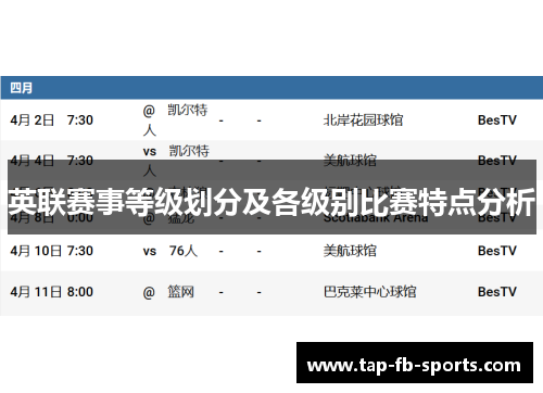 英联赛事等级划分及各级别比赛特点分析