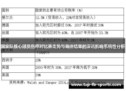 国家队核心球员伤停对比赛走势与最终结果的深远影响系统性分析