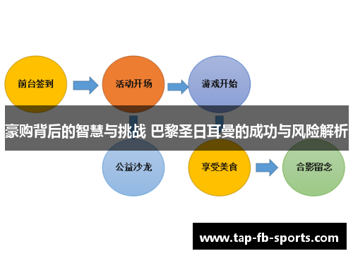 豪购背后的智慧与挑战 巴黎圣日耳曼的成功与风险解析