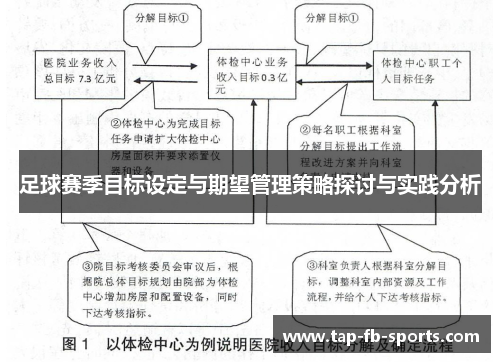 足球赛季目标设定与期望管理策略探讨与实践分析