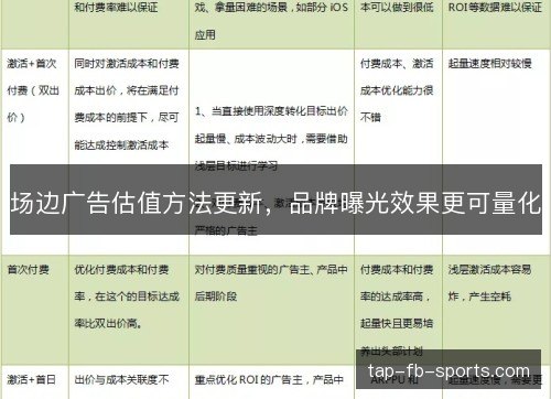 场边广告估值方法更新，品牌曝光效果更可量化